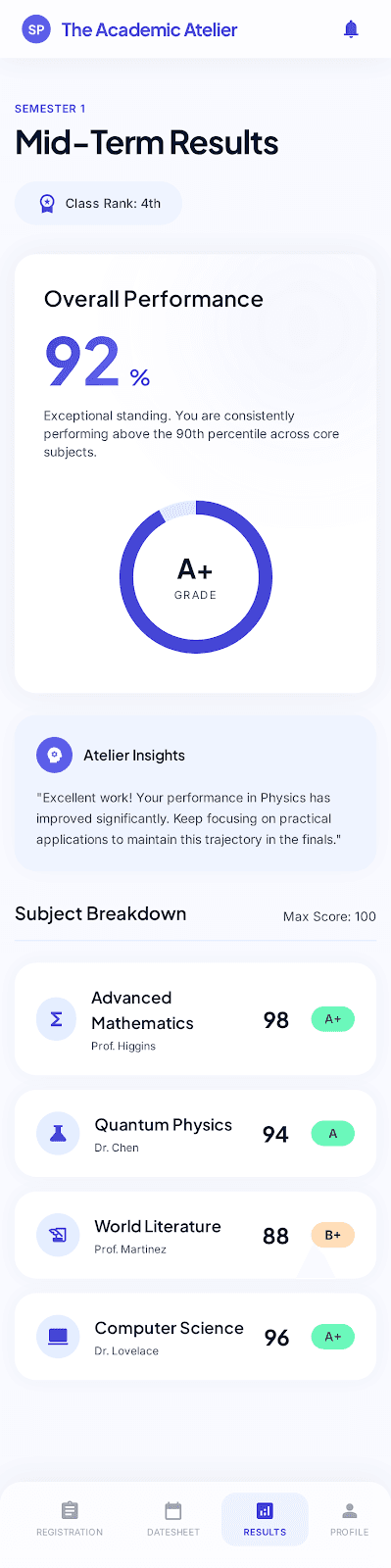 Mid-term results with an Atelier Insights card from the AI Mentor encouraging continued focus on Physics applications